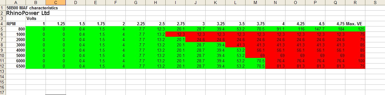 58B00 MAF voltage airflow curve