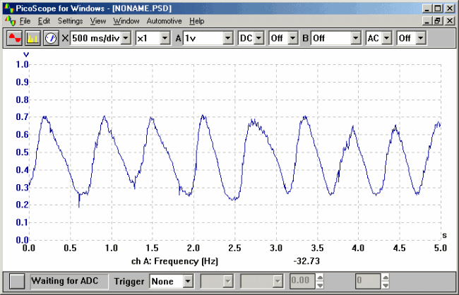 Narrowband O2 plot