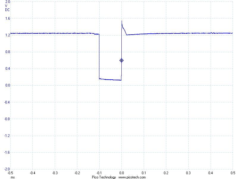 Fuel Cut PW