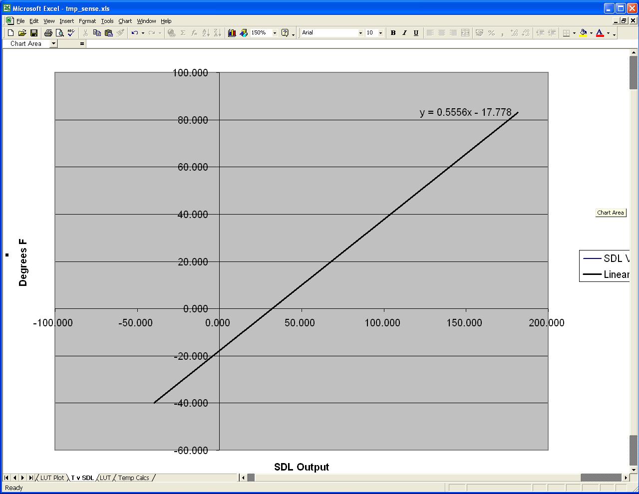 WTS plot